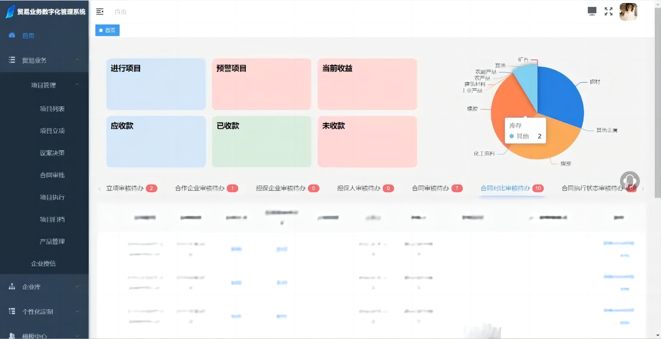 貿(mào)易業(yè)務(wù)數(shù)字化管理系統(tǒng)2.0版本正式上線